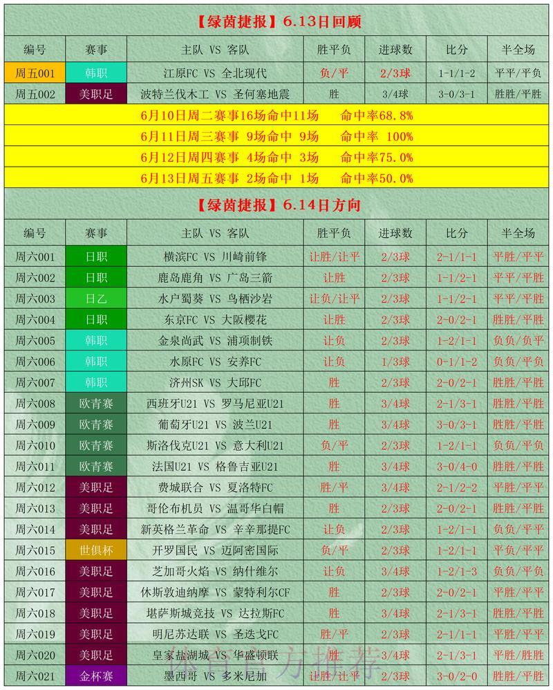 哪款世界杯预测工具最值得推荐? 哪款世界杯预测工具最值得推荐?