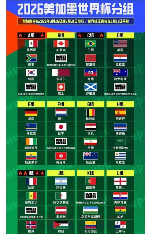 纵览2026世界杯:精彩赛事看点与各队实力深度解析 纵览2026世界杯:精彩赛事看点与各队实力深度解析