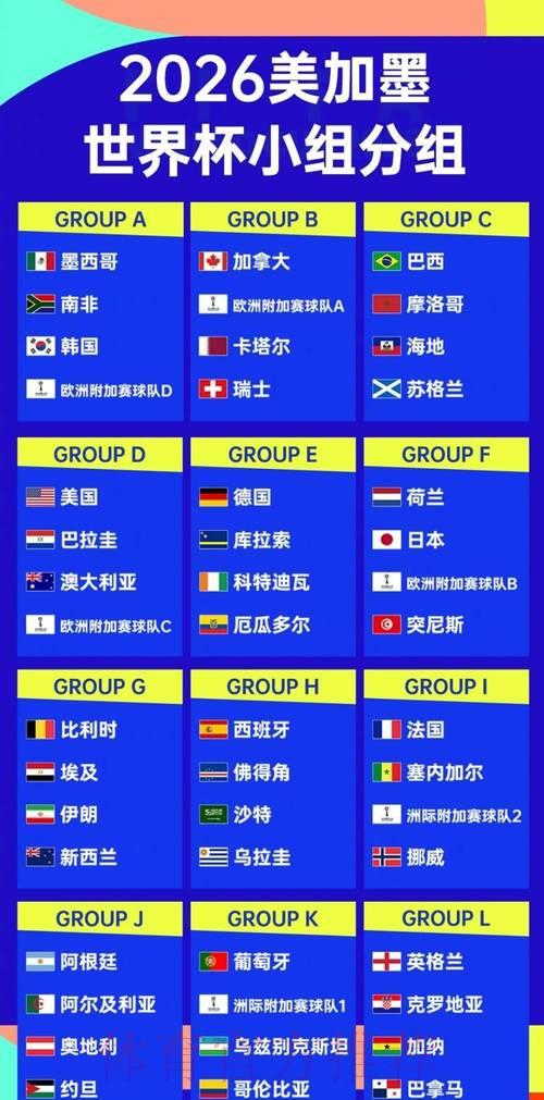 纵览2026世界杯:精彩赛事看点与各队实力深度解析 纵览2026世界杯:精彩赛事看点与各队实力深度解析