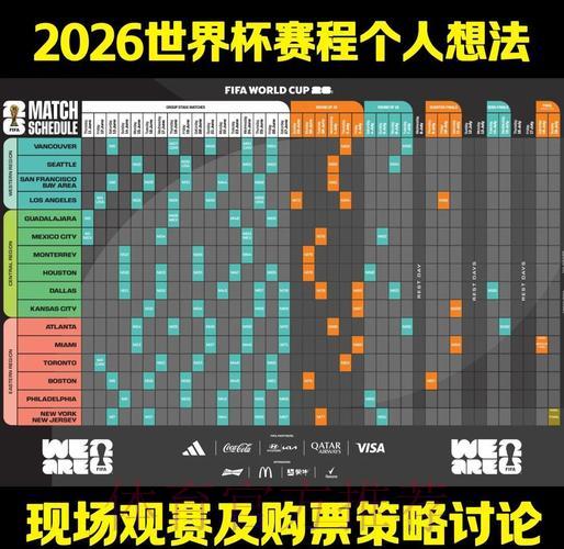 2026年世界杯赛事全景预测与深度解读 2026年世界杯赛事全景预测与深度解读