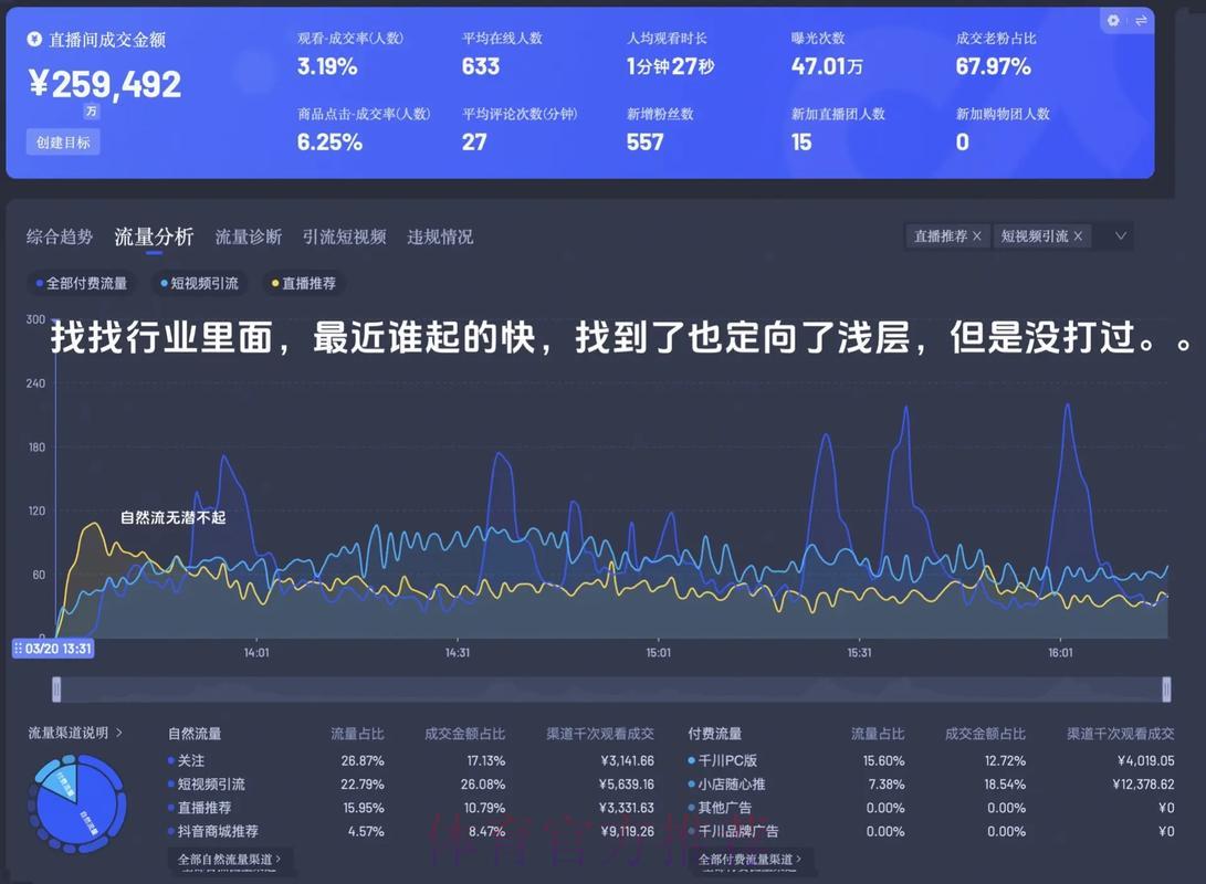 世界杯赛事直播平台流量消耗现状与优化策略研究 世界杯赛事直播平台流量消耗现状与优化策略研究