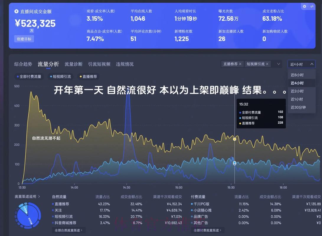 世界杯赛事直播平台流量消耗现状与优化策略研究 世界杯赛事直播平台流量消耗现状与优化策略研究
