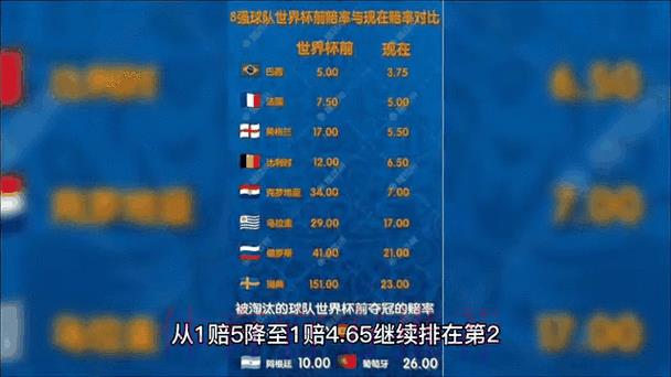 世界杯官方赔率实时追踪动态 世界杯官方赔率实时追踪动态