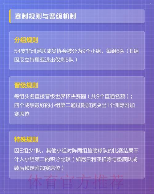 2026年世界杯预选赛：非洲区最新赛况全解析