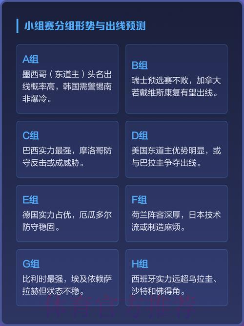 世界杯展望:全球各洲球队实力与表现深度预测 世界杯展望:全球各洲球队实力与表现深度预测