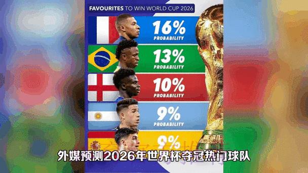 2026世界杯竞猜实时动态 2026世界杯竞猜实时动态
