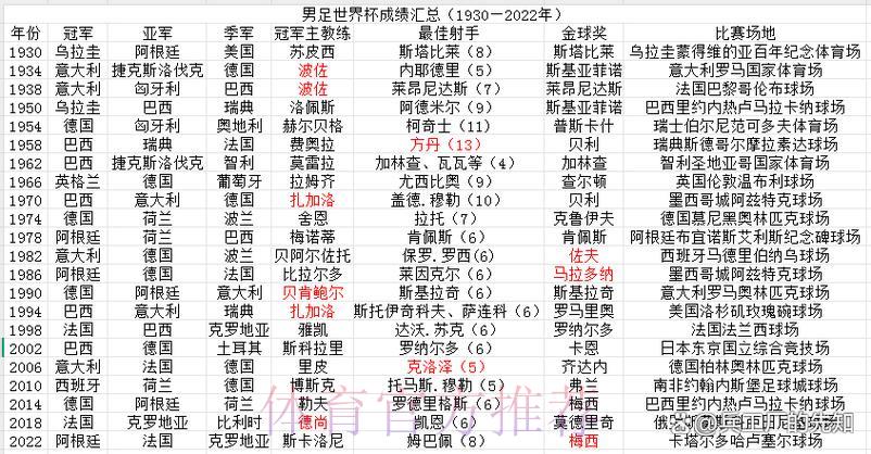 全球各队世界杯历届战绩全面解析 全球各队世界杯历届战绩全面解析