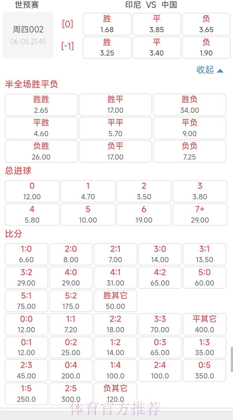 世界杯官方竞猜平台专业赔率深度解读 世界杯官方竞猜平台专业赔率深度解读