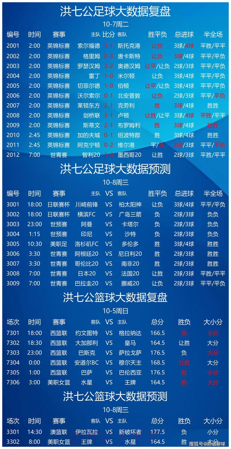 世界杯竞猜平台每日精选：专业人士深度解析